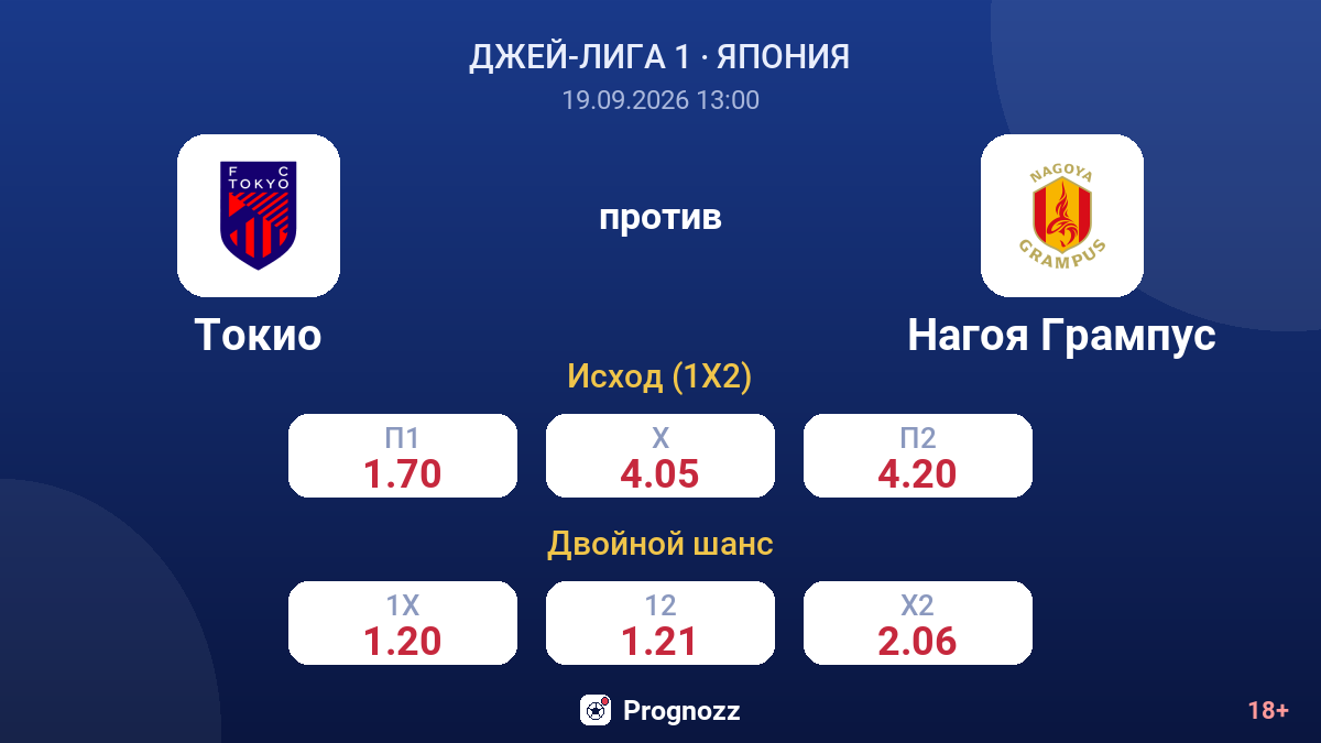 Токио — Нагоя Грампус — коэффициенты