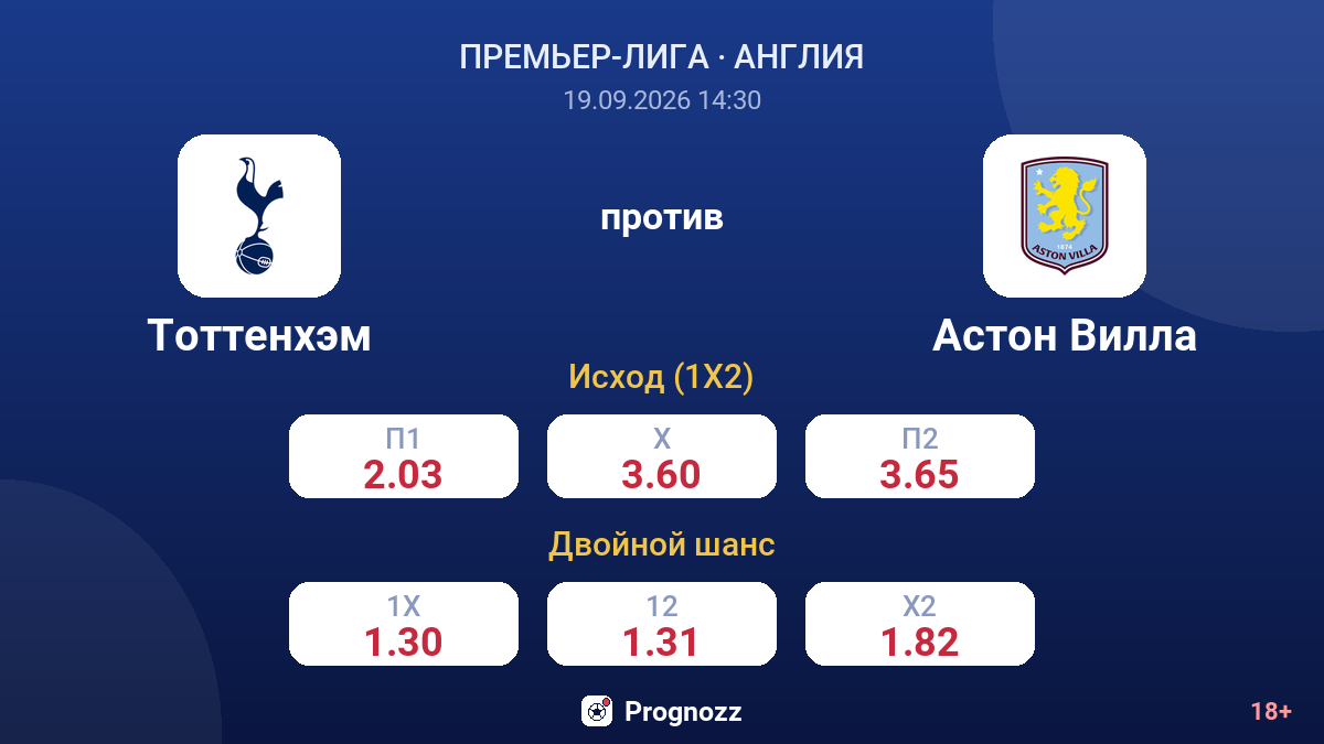 Тоттенхэм — Астон Вилла — коэффициенты