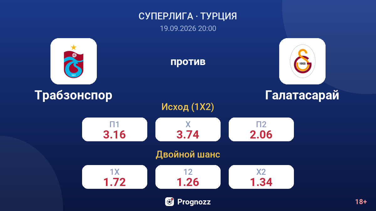 Трабзонспор — Галатасарай — коэффициенты