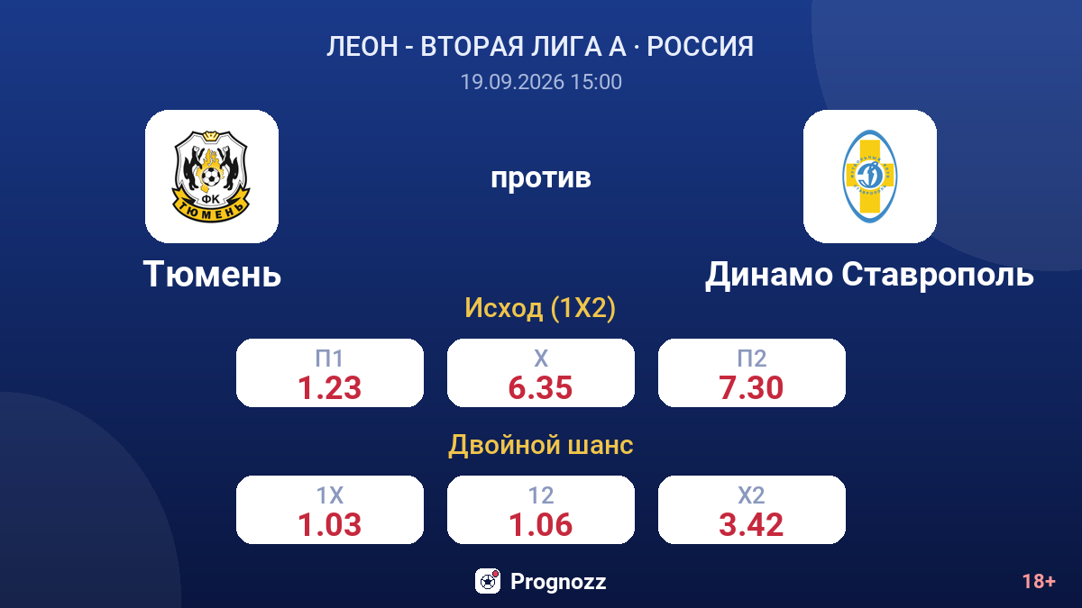 Тюмень — Динамо Ставрополь — коэффициенты
