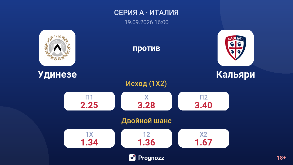 Удинезе — Кальяри — коэффициенты