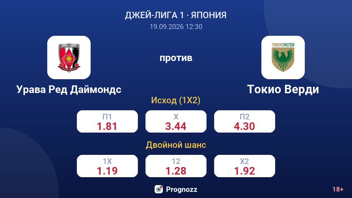 Урава Ред Даймондс — Токио Верди — коэффициенты