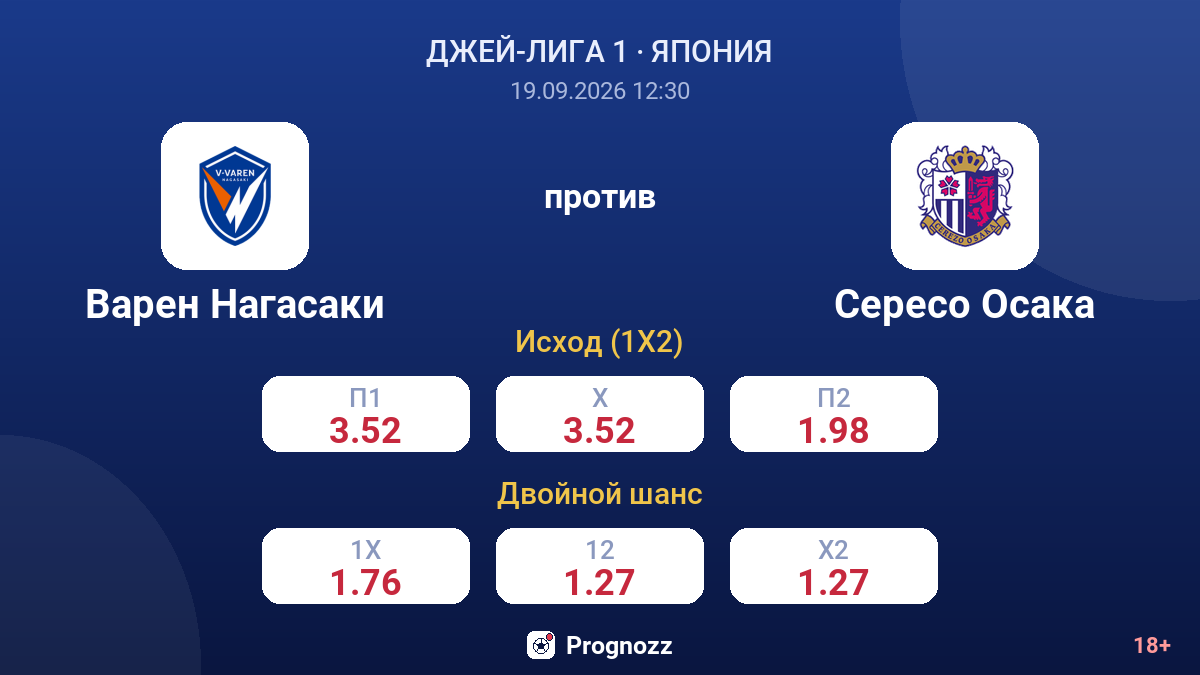 Варен Нагасаки — Сересо Осака — коэффициенты