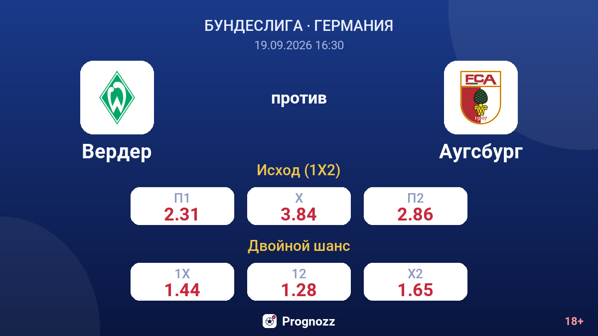 Вердер — Аугсбург — коэффициенты