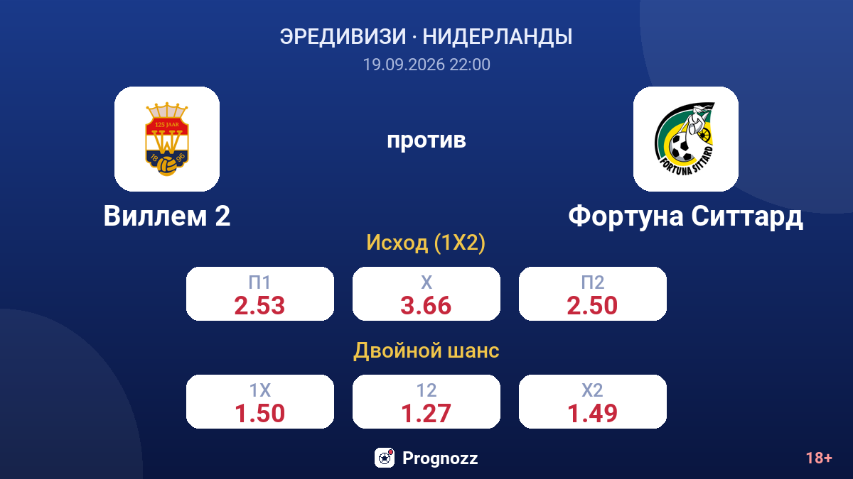 Виллем 2 — Фортуна Ситтард — коэффициенты
