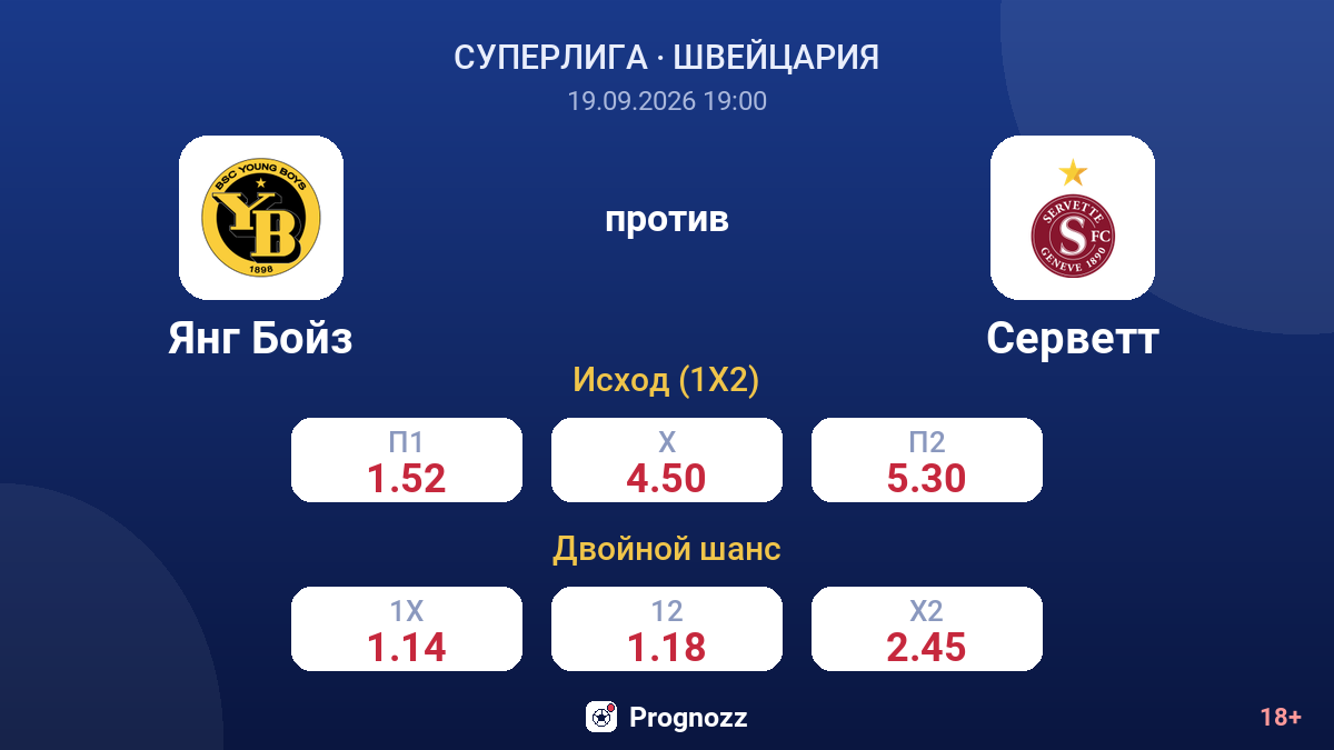 Янг Бойз — Серветт — коэффициенты