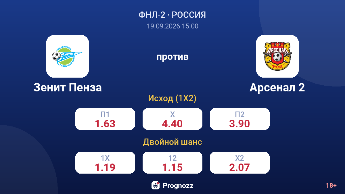 Зенит Пенза — Арсенал 2 — коэффициенты