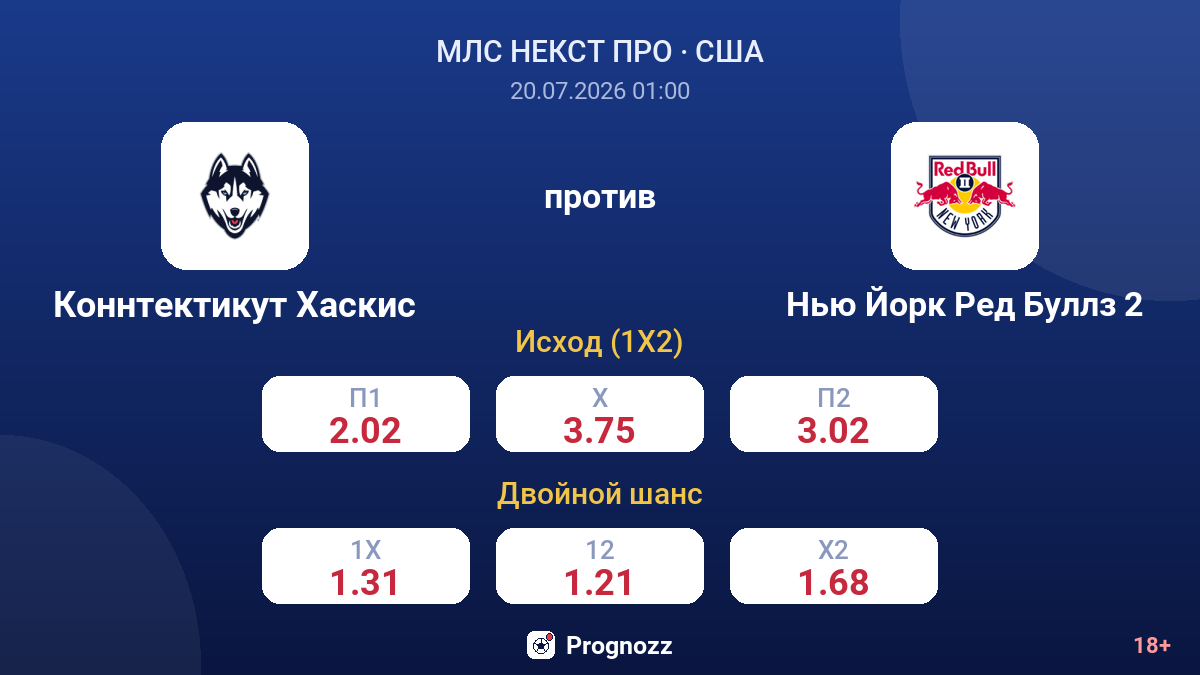 Коннтектикут Хаскис против Нью Йорк Ред Буллз 2 — коэффициенты