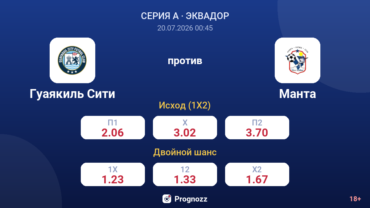 Гуаякиль Сити против Манта — коэффициенты