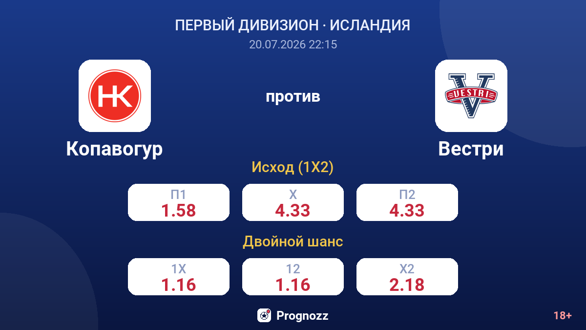 Копавогур против Вестри — коэффициенты