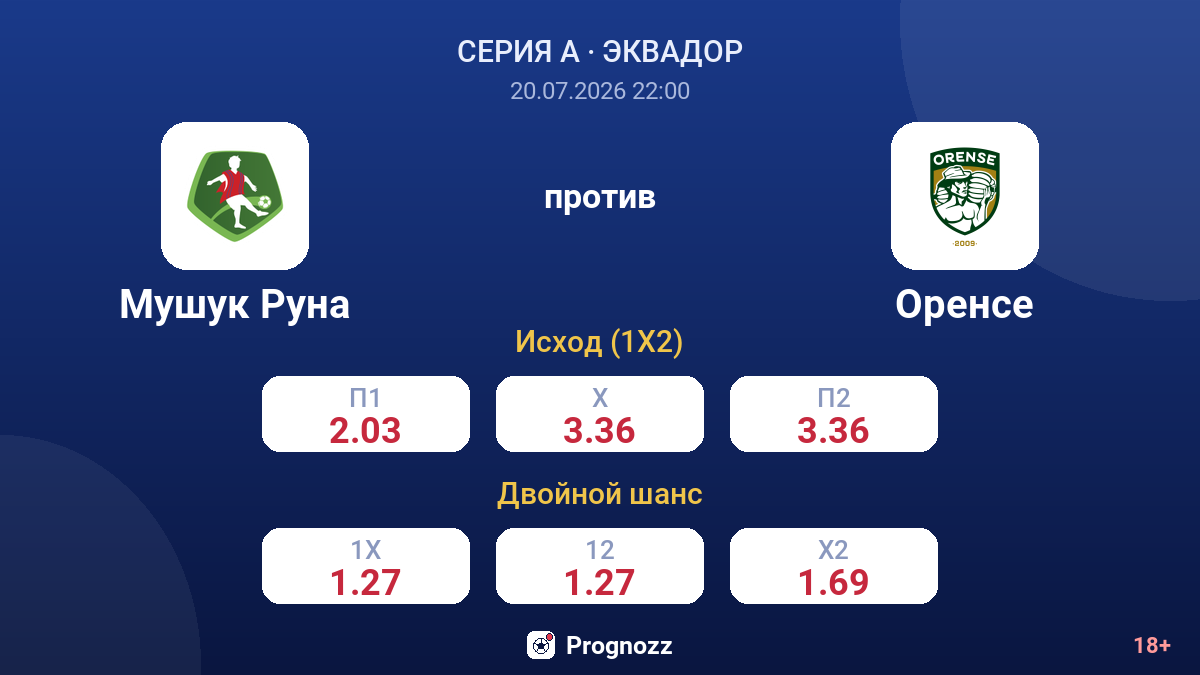 Мушук Руна против Оренсе — коэффициенты