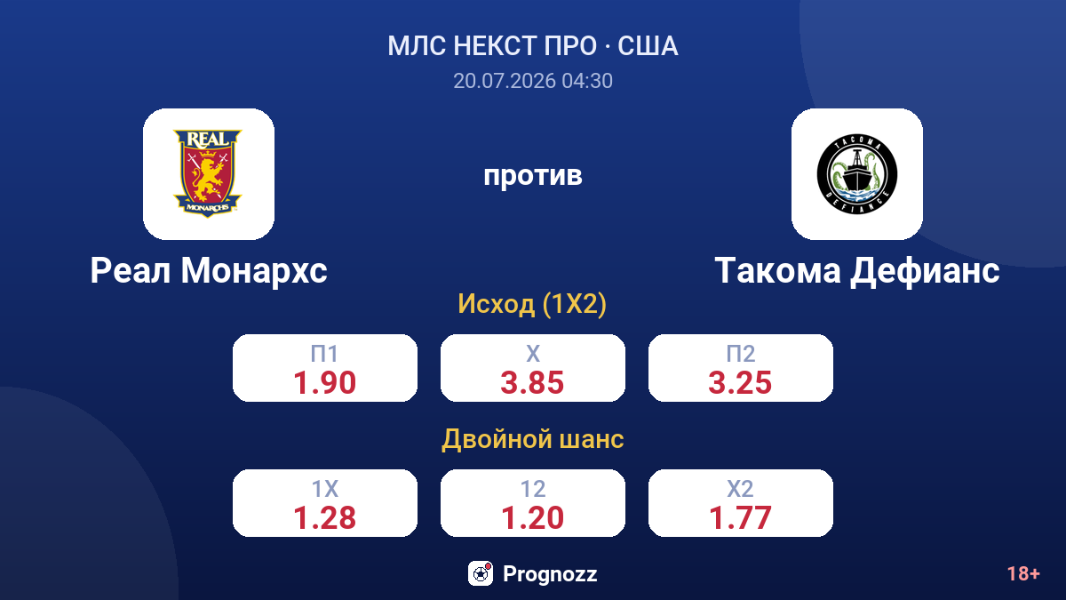 Реал Монархс против Такома Дефианс — коэффициенты