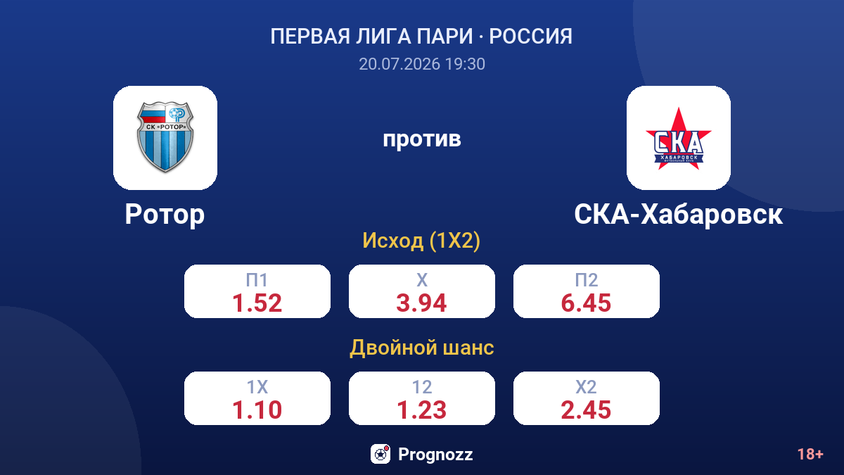 Ротор против СКА-Хабаровск — коэффициенты