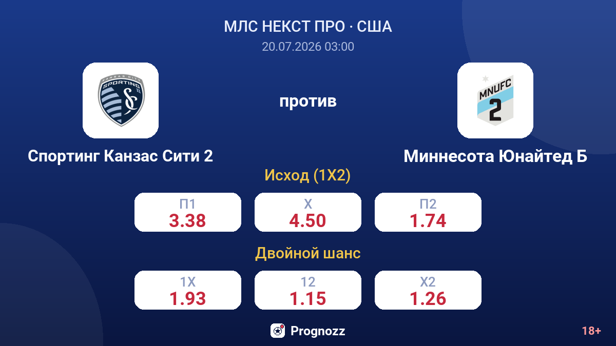 Спортинг Канзас Сити 2 против Миннесота Юнайтед Б — коэффициенты