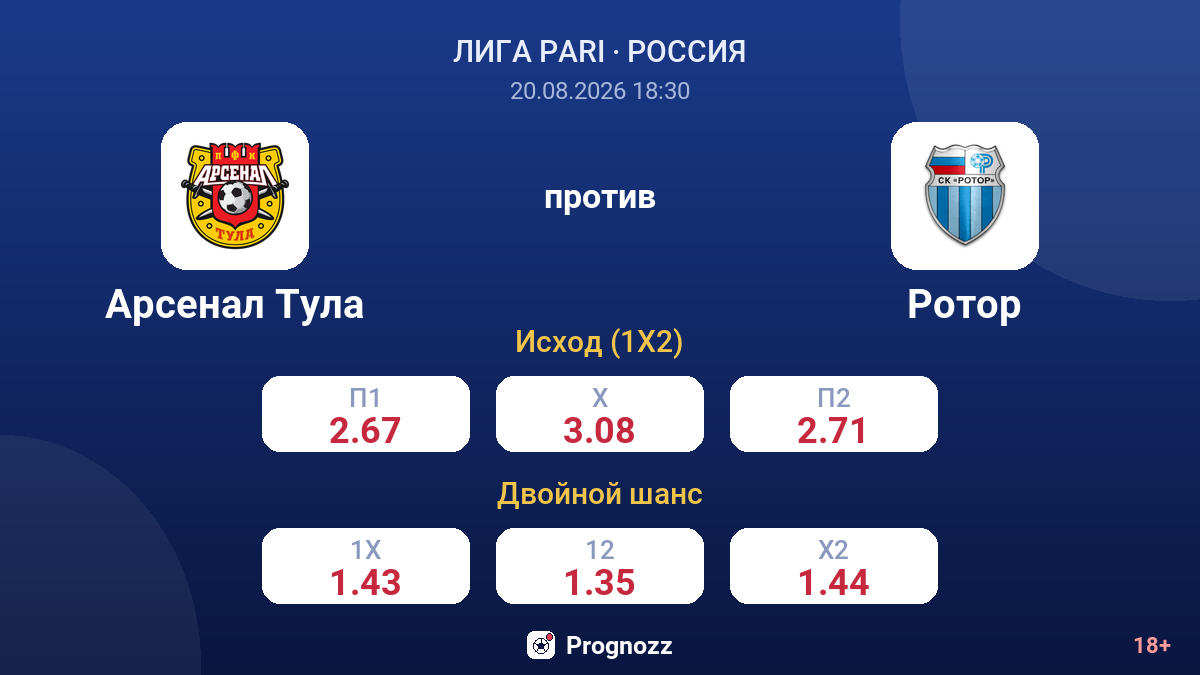 Арсенал Тула — Ротор — коэффициенты