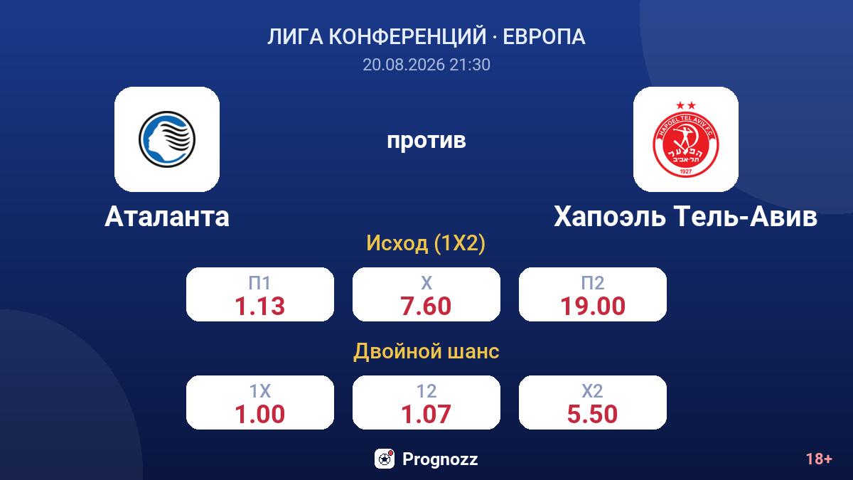 Аталанта — Хапоэль Тель-Авив — коэффициенты