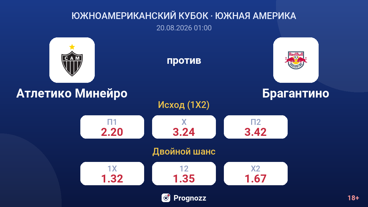 Атлетико Минейро — Брагантино — коэффициенты