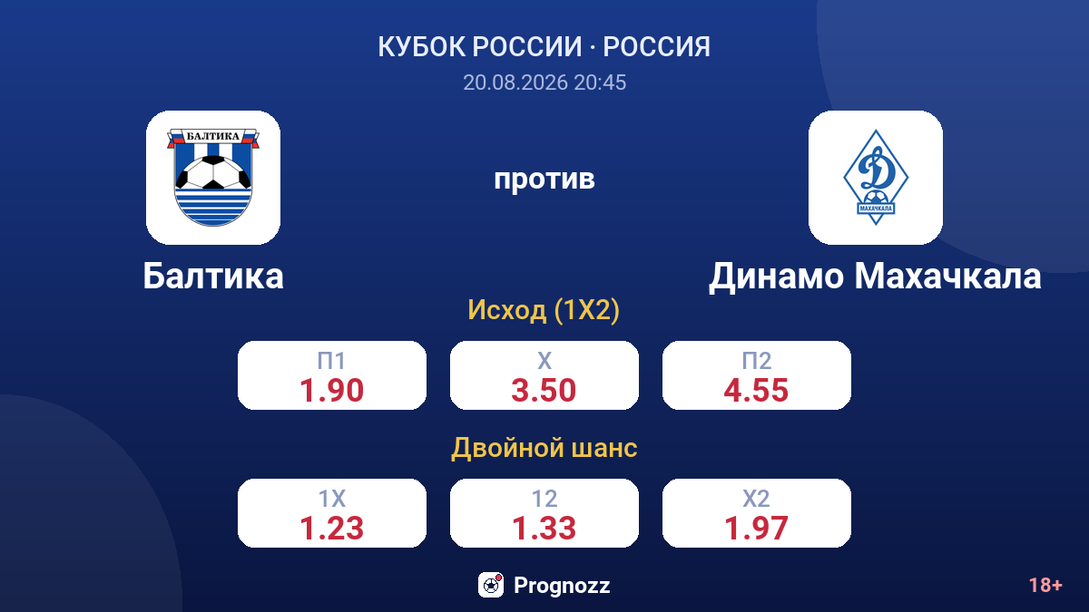 Балтика — Динамо Махачкала — коэффициенты