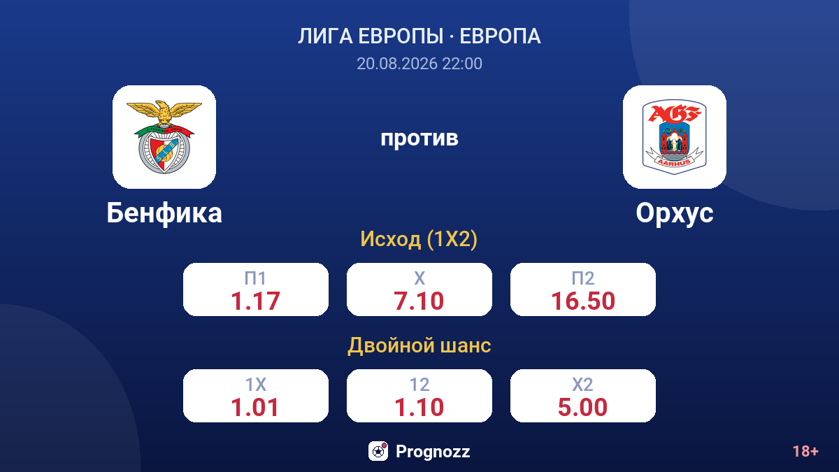 Бенфика — Орхус — коэффициенты