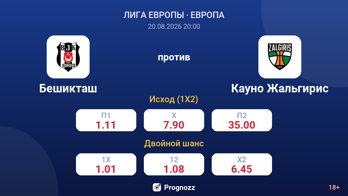 Бешикташ — Кауно Жальгирис — коэффициенты