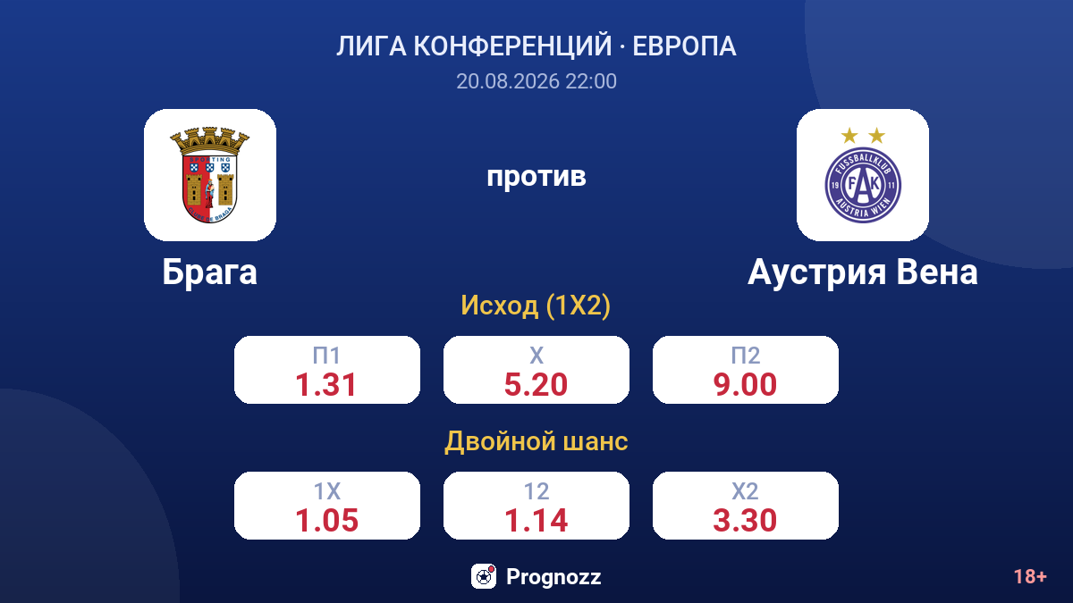 Брага — Аустрия Вена — коэффициенты