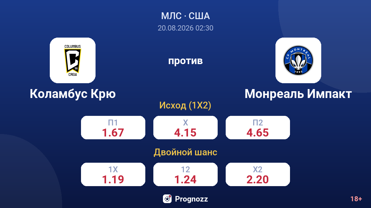 Коламбус Крю — Монреаль Импакт — коэффициенты