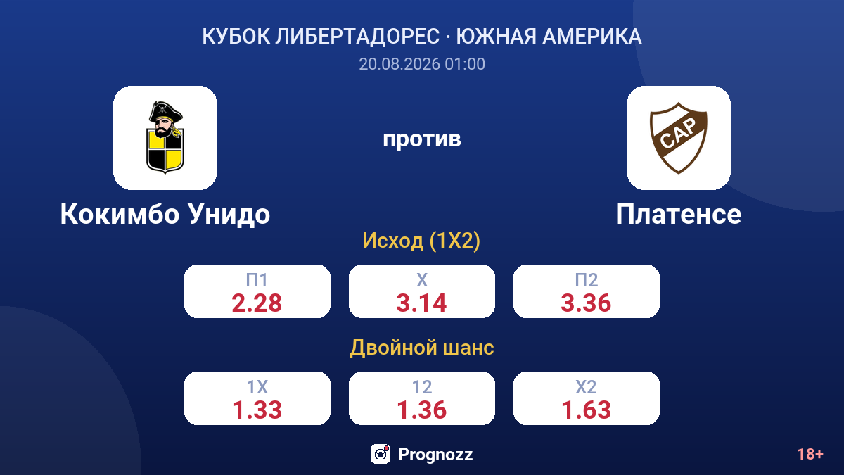 Кокимбо Унидо — Платенсе — коэффициенты