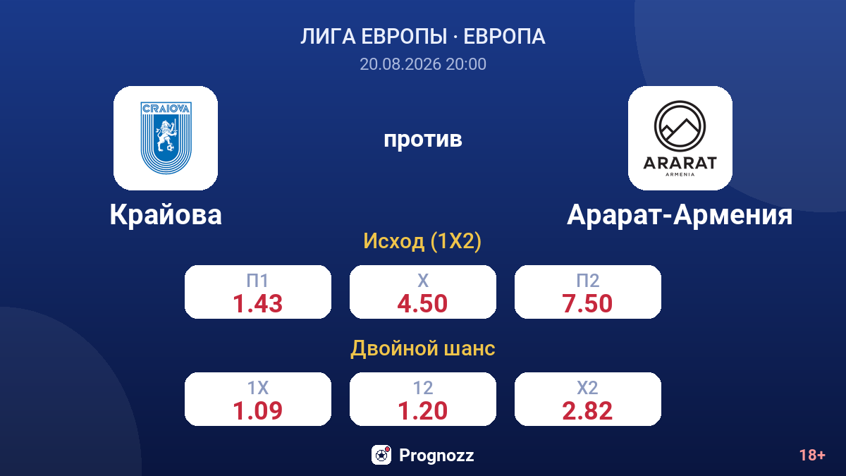 Крайова — Арарат-Армения — коэффициенты