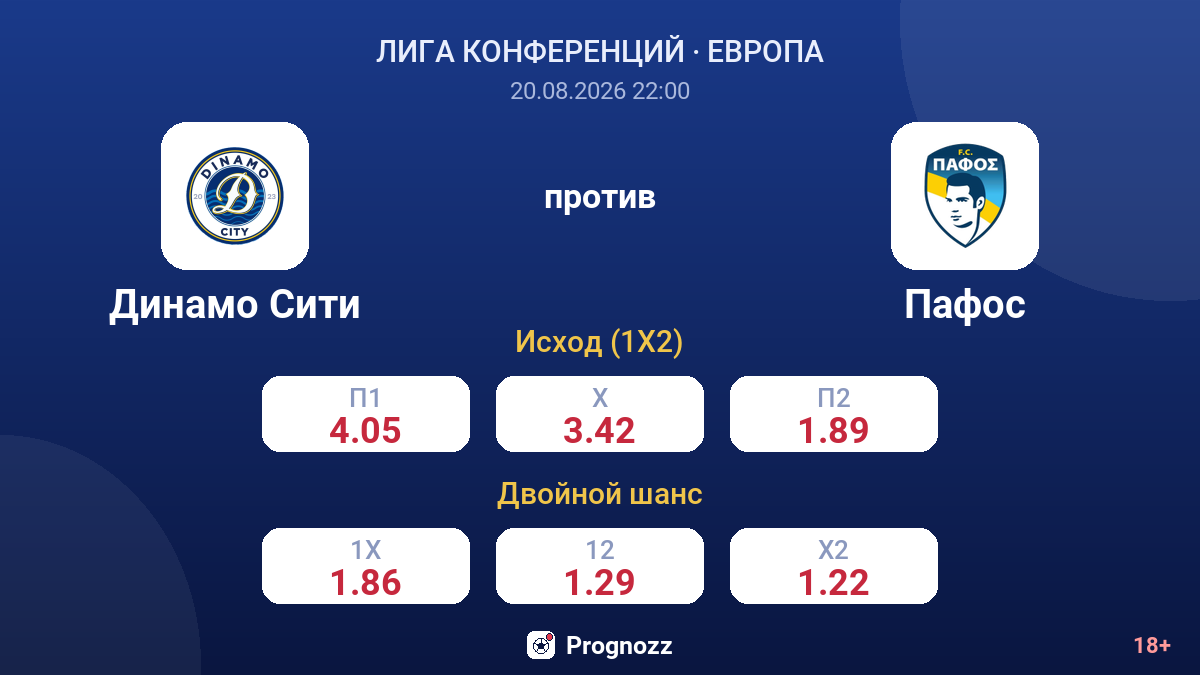 Динамо Сити — Пафос — коэффициенты