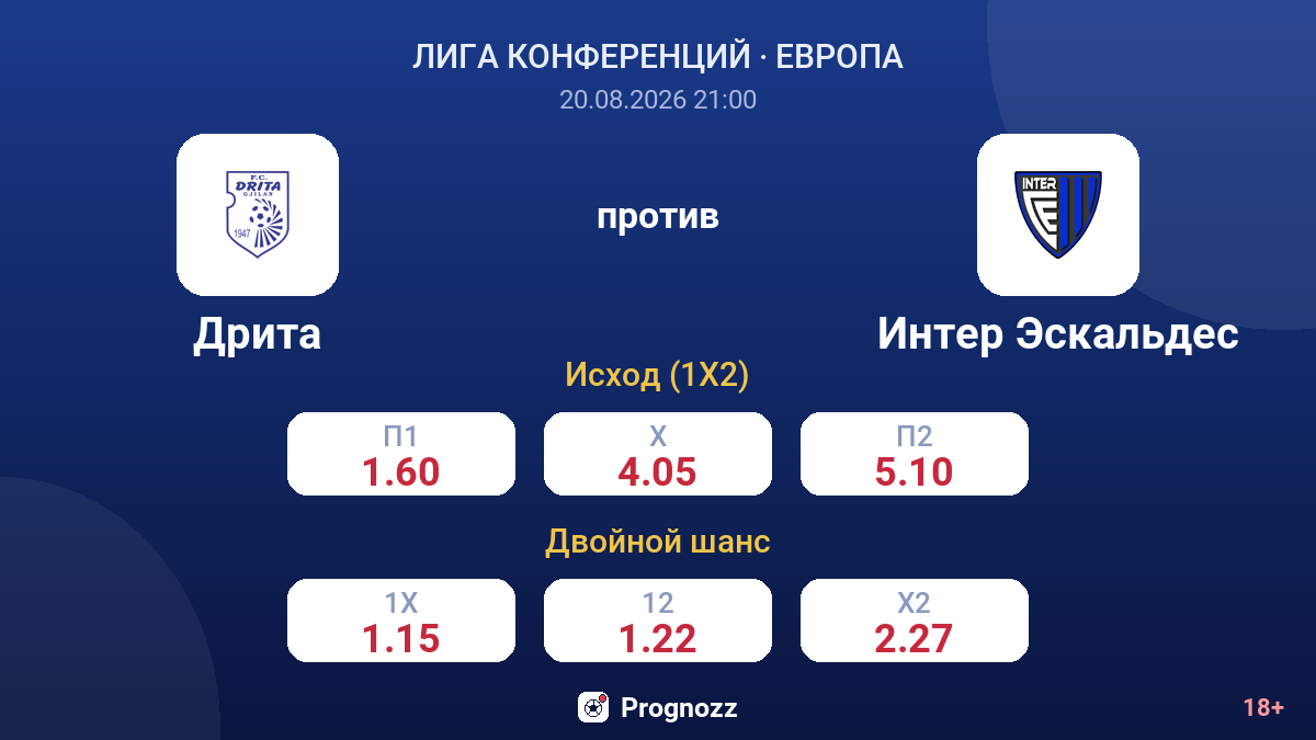 Дрита — Интер Эскальдес — коэффициенты
