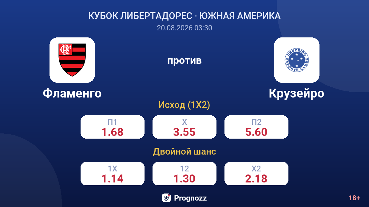 Фламенго — Крузейро — коэффициенты