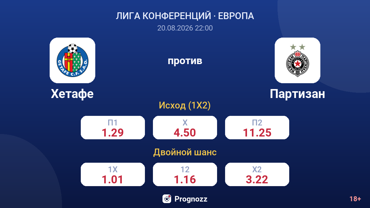 Хетафе — Партизан — коэффициенты