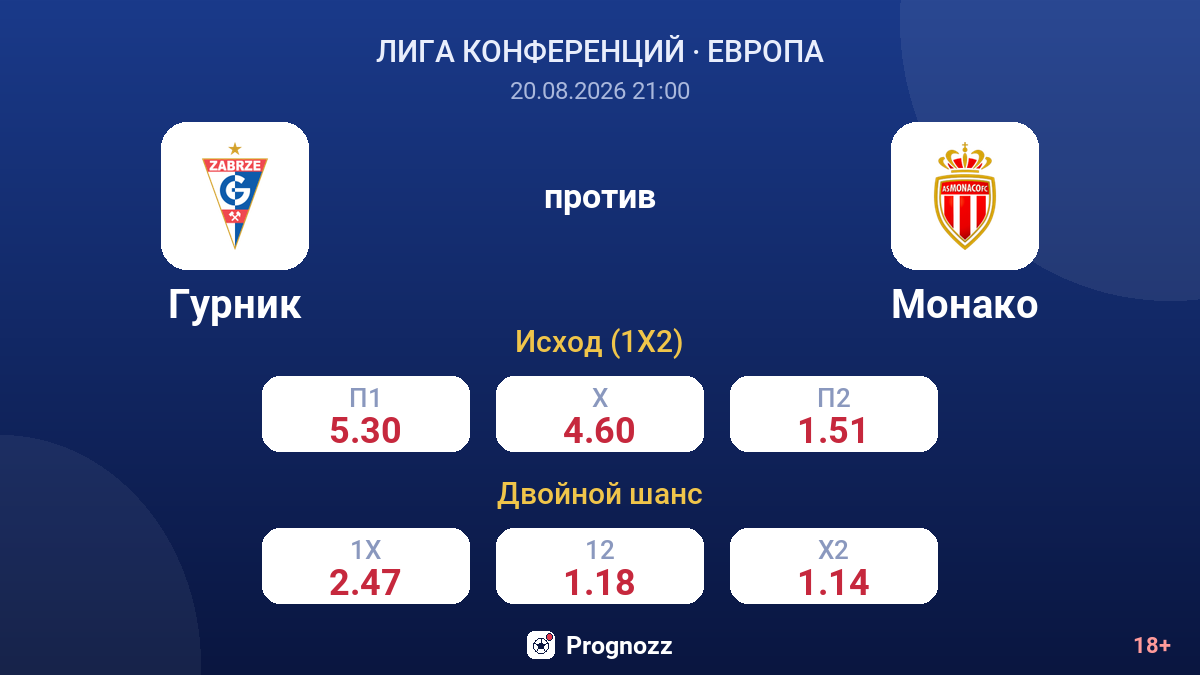 Гурник — Монако — коэффициенты