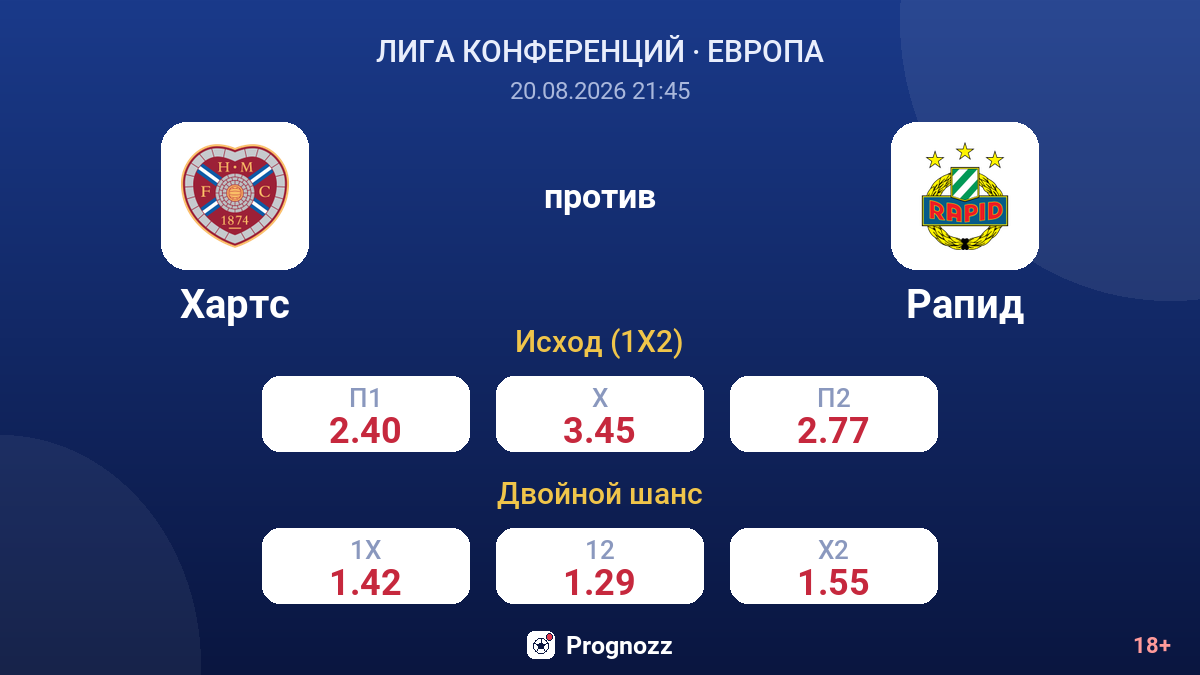 Хартс — Рапид — коэффициенты