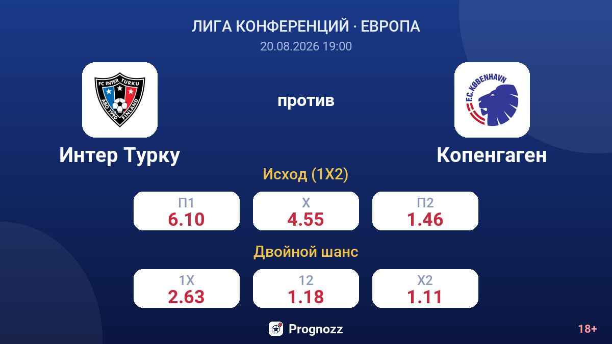 Интер Турку — Копенгаген — коэффициенты