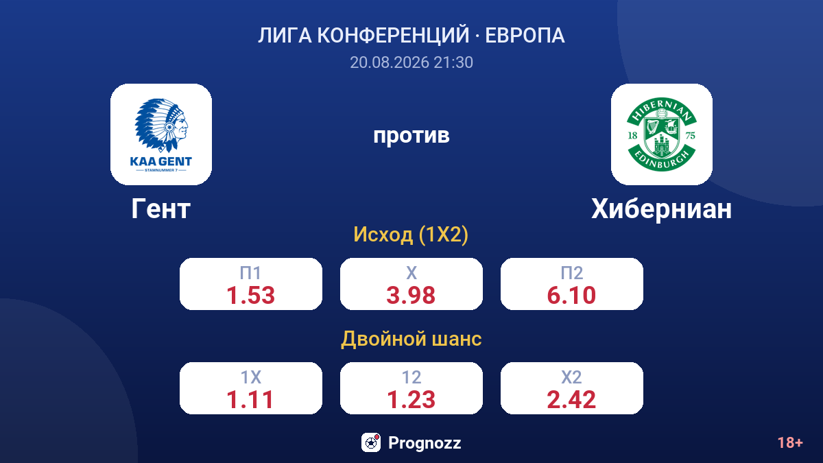 Гент — Хиберниан — коэффициенты