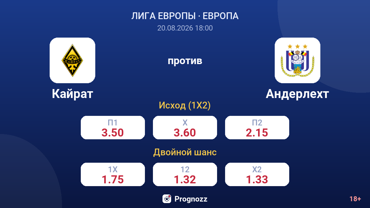 Кайрат — Андерлехт — коэффициенты