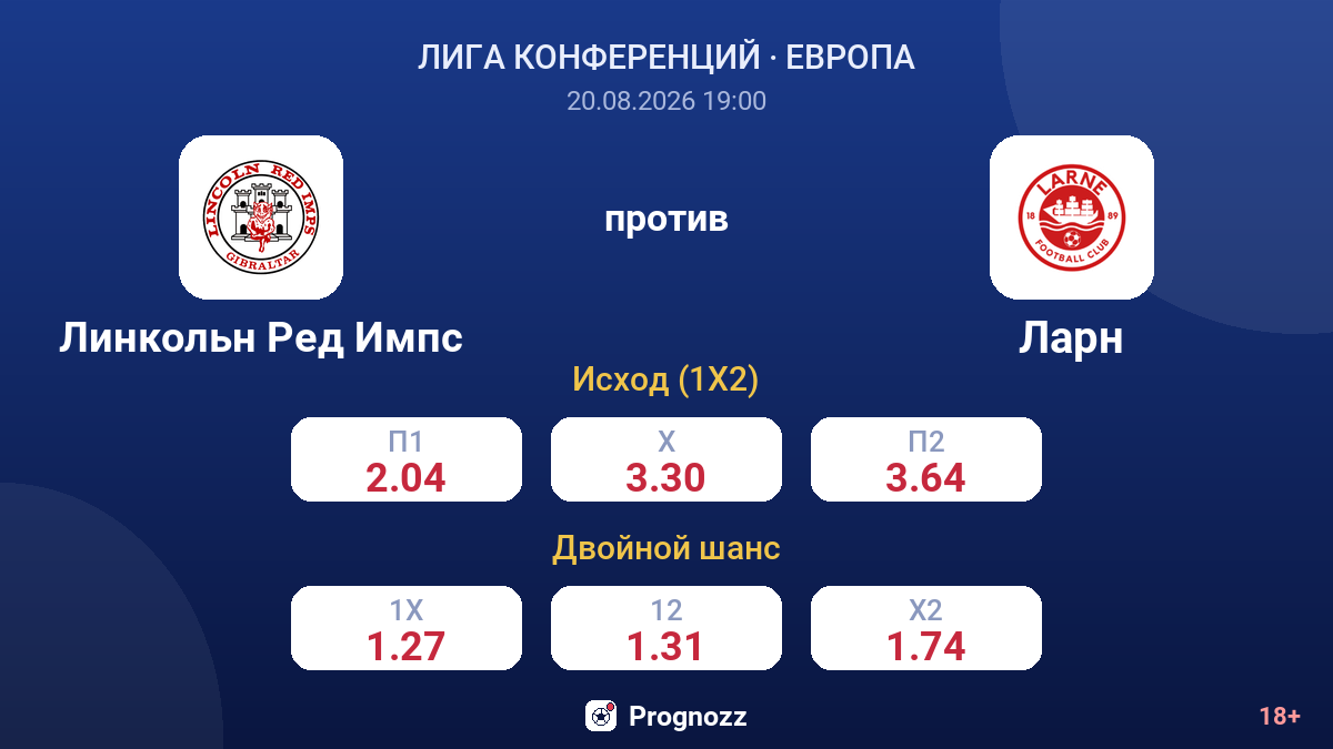 Линкольн Ред Импс — Ларн — коэффициенты