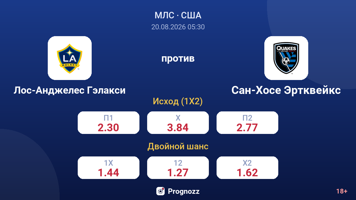 Лос-Анджелес Гэлакси — Сан-Хосе Эртквейкс — коэффициенты