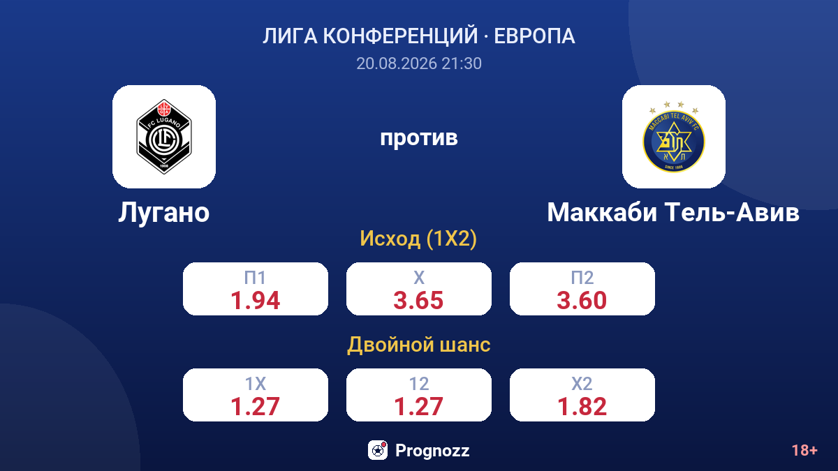 Лугано — Маккаби Тель-Авив — коэффициенты
