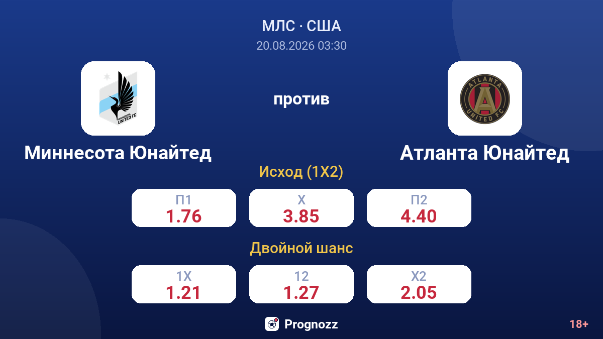 Миннесота Юнайтед — Атланта Юнайтед — коэффициенты