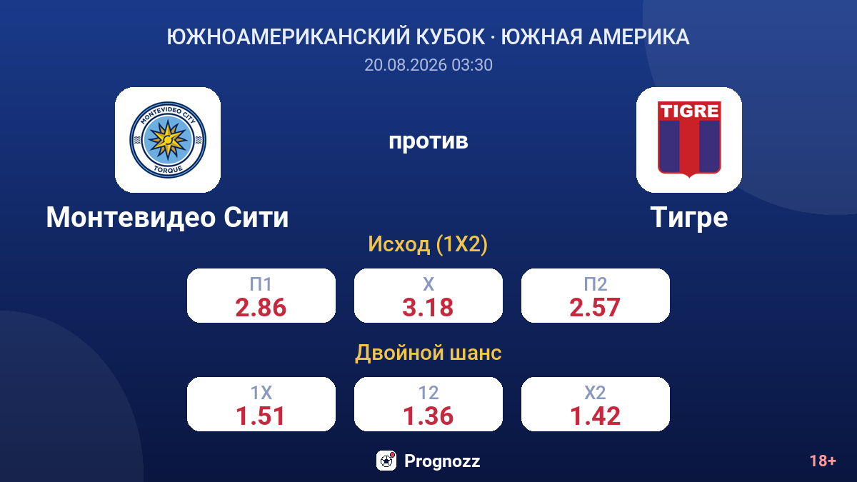 Монтевидео Сити — Тигре — коэффициенты