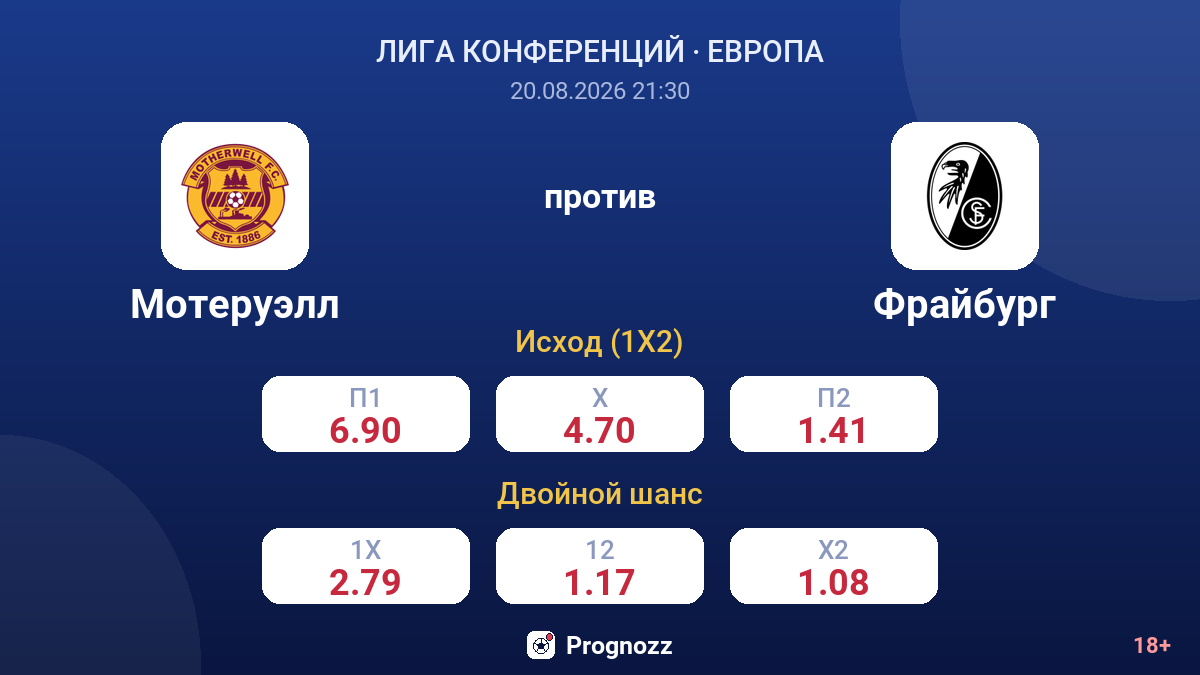 Мотеруэлл — Фрайбург — коэффициенты
