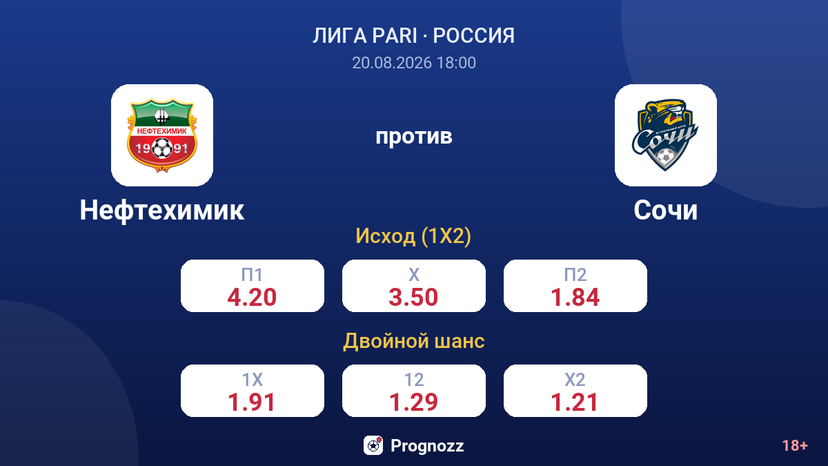 Нефтехимик — Сочи — коэффициенты