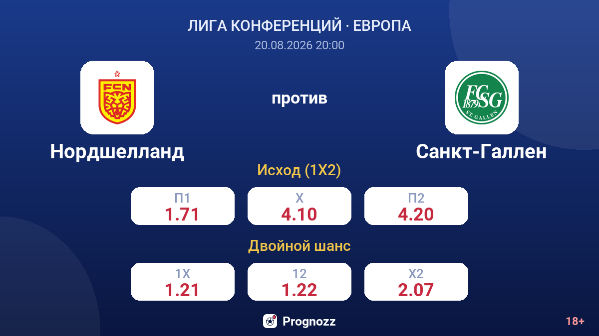 Нордшелланд — Санкт-Галлен — коэффициенты