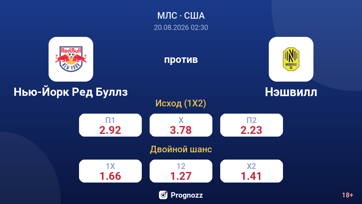 Нью-Йорк Ред Буллз — Нэшвилл — коэффициенты