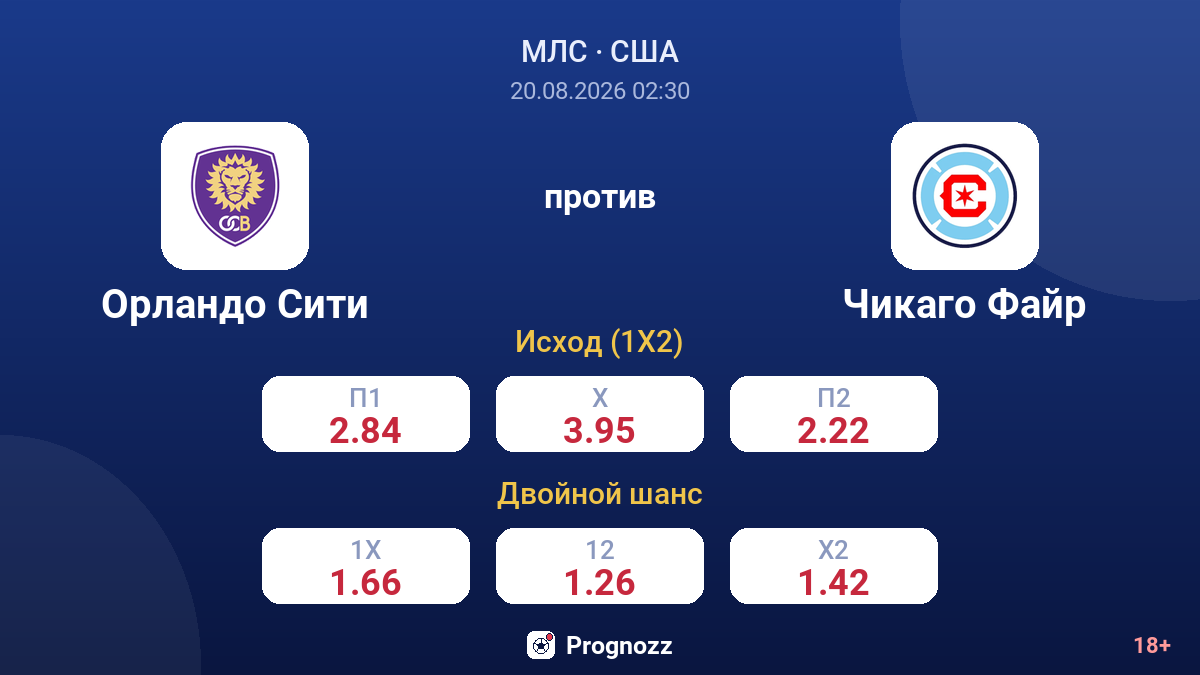 Орландо Сити — Чикаго Файр — коэффициенты