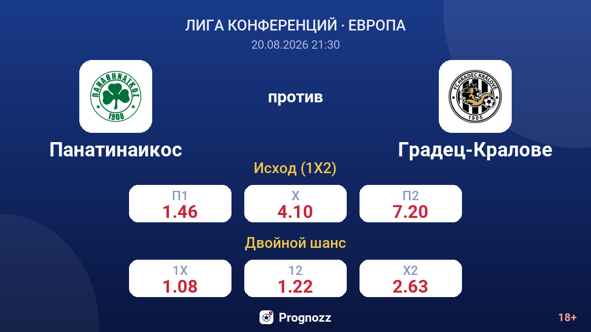 Панатинаикос — Градец-Кралове — коэффициенты