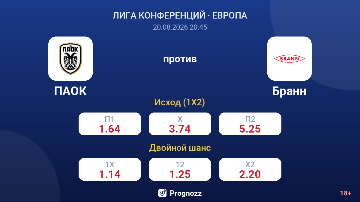 ПАОК — Бранн — коэффициенты
