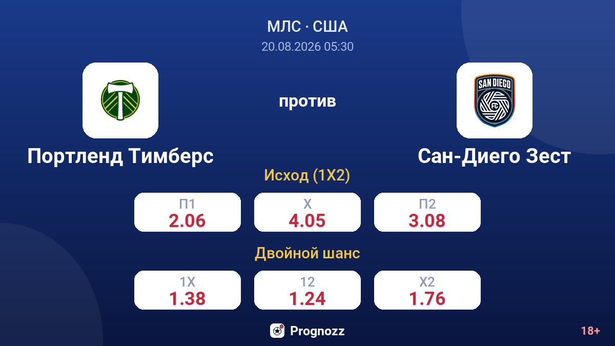 Портленд Тимберс — Сан-Диего Зест — коэффициенты